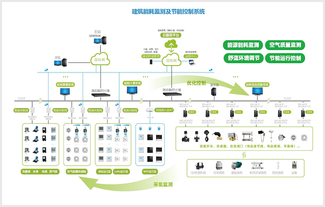 海林节能零能耗建筑的探索与实践-新闻中心-海林温控器_海林阀门_北京